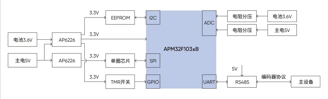 1732173793650272.png 方案实现框图.png