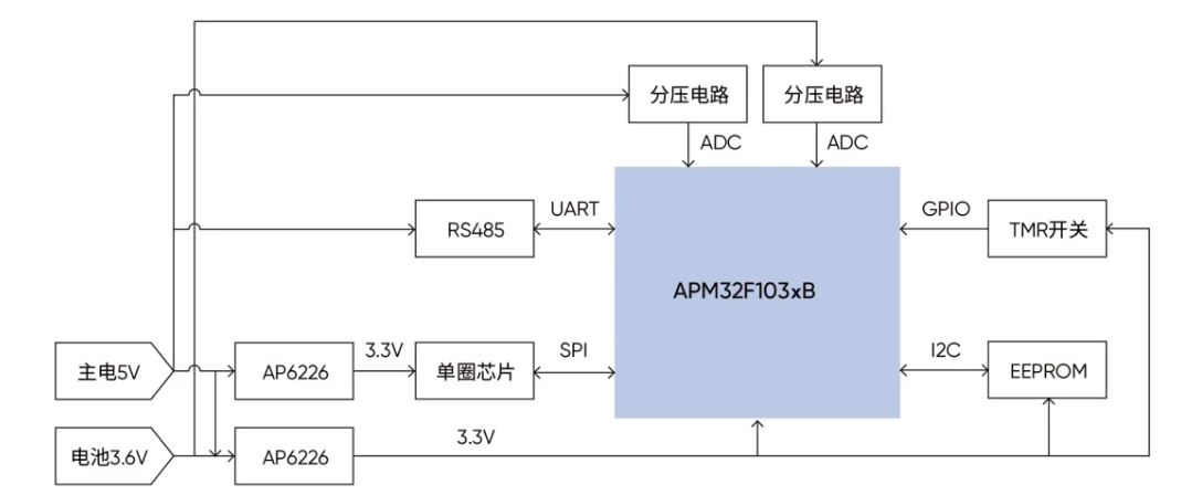 1732174232872569.jpg 电路板硬件系统框图.JPG