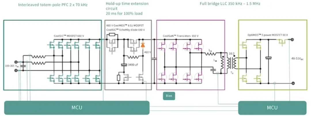 1732244815915735.png 图5:AI数据中心8kW PSU解决方案系统方框图.png