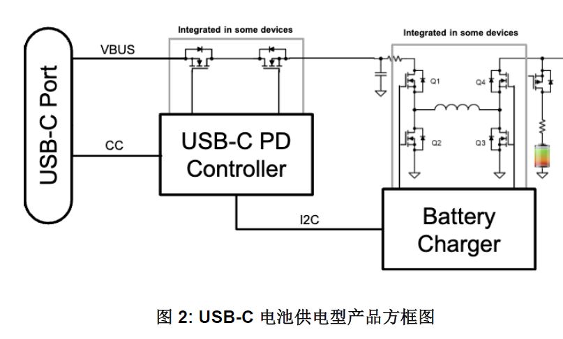 1732257777233401.jpg 图 2:USB-C 电池供电型产品方框图.JPG