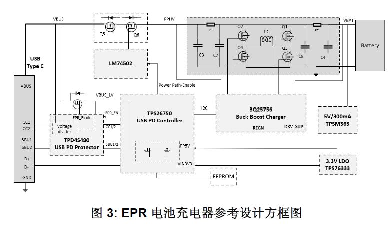 1732257801663672.jpg 图 3:EPR 电池充电器参考设计方框图.JPG