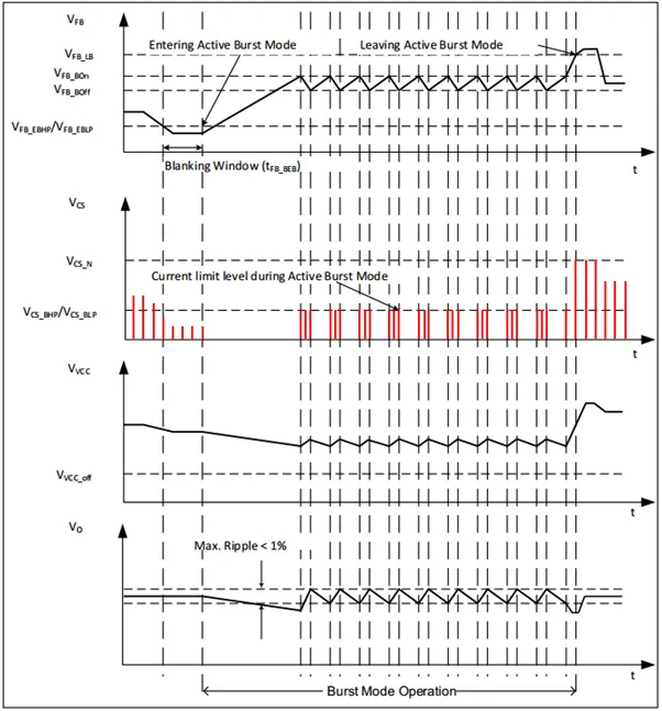 1732516626548535.png 图一 burst控制方法.png
