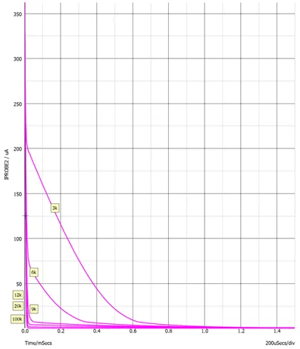 1732516673333952.png 图四 不同反馈补偿电阻值下的光藕电流随时间变化规律.png