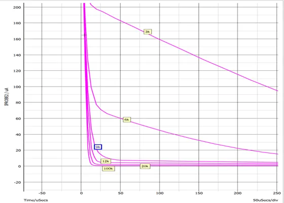 1732516679556451.png 图五 不同反馈补偿电阻值下的光藕电流随时间变化规律.png