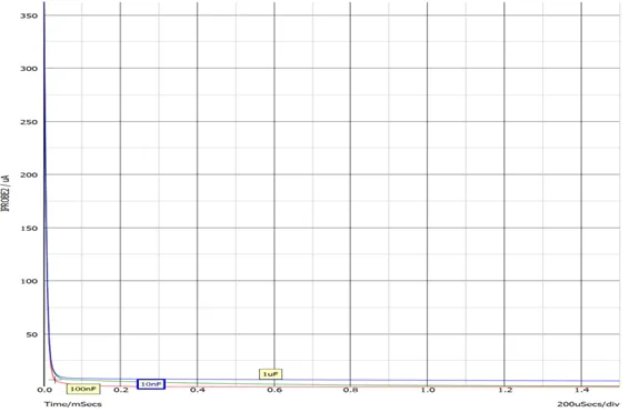 1732516693273460.png 图六 不同反馈补偿电容(C1)值下的光藕电流随时间变化规律.png