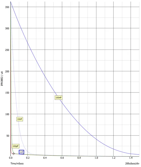 1732516713830021.png 图七 不同反馈补偿电容.png