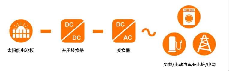 1732526379395195.png 图3:光伏逆变器功率转换架构.png