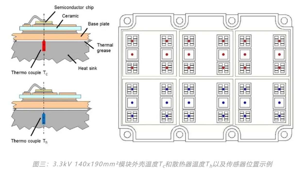 1732613515824649.jpg 图三:3.3kV 140x190mm²模块外壳温度.JPG