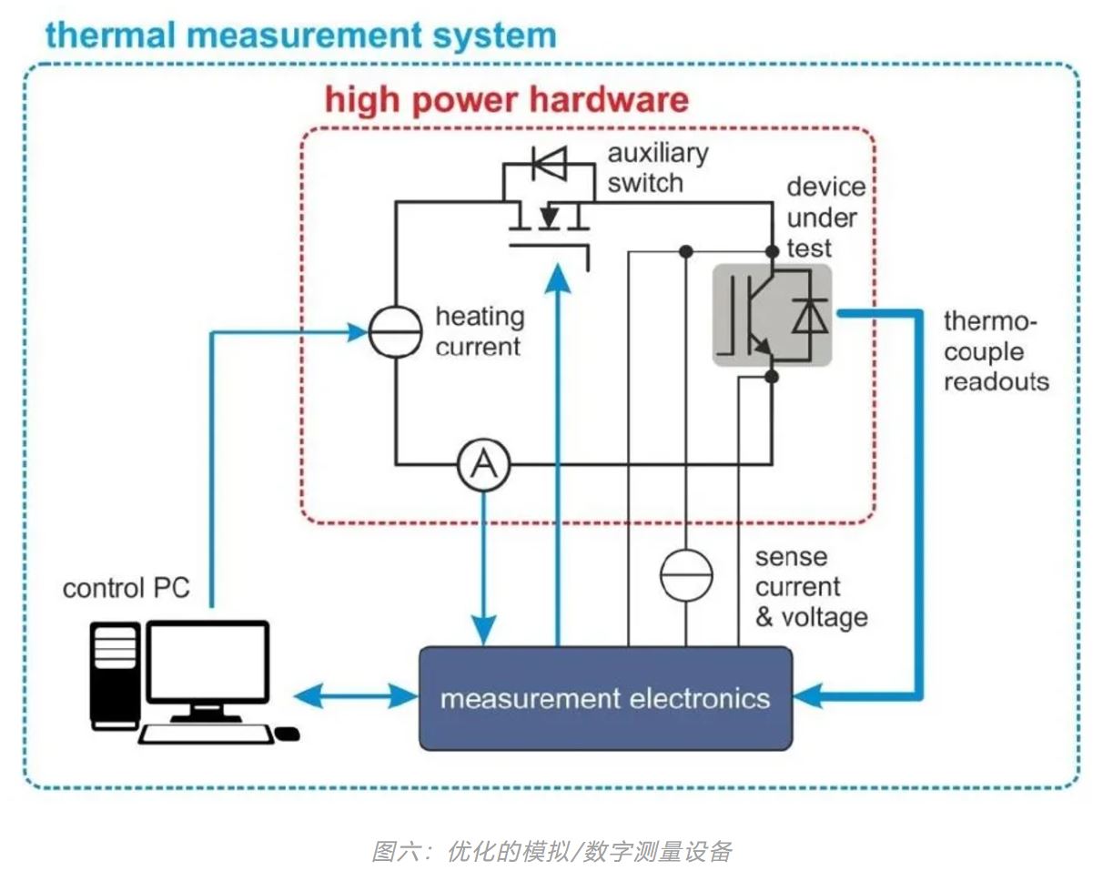 1732613587616730.jpg 图六:优化的模拟.JPG