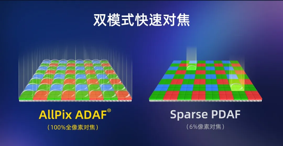 快速对焦.png