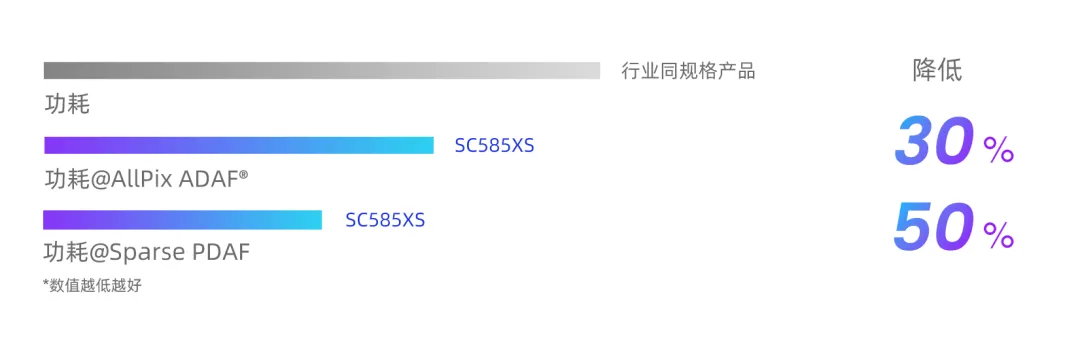 功耗.png