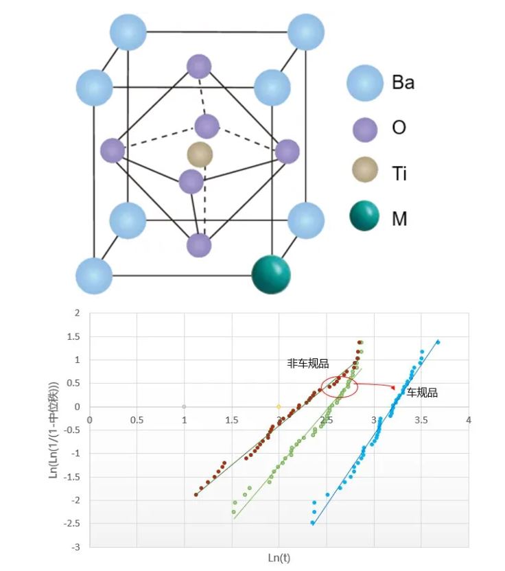 1732844850696839.jpg 自产材料体系及对应车规品HALT寿命.JPG