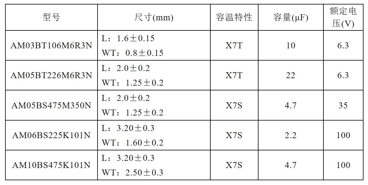 1732844865988154.jpg 车规产品.JPG