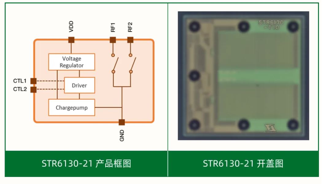 图1. 星曜半导体 STR6130-21 产品框图和开盖图.JPG