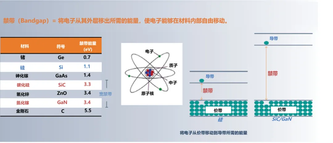 1733210096705231.png 图1:宽禁带物理特性.png