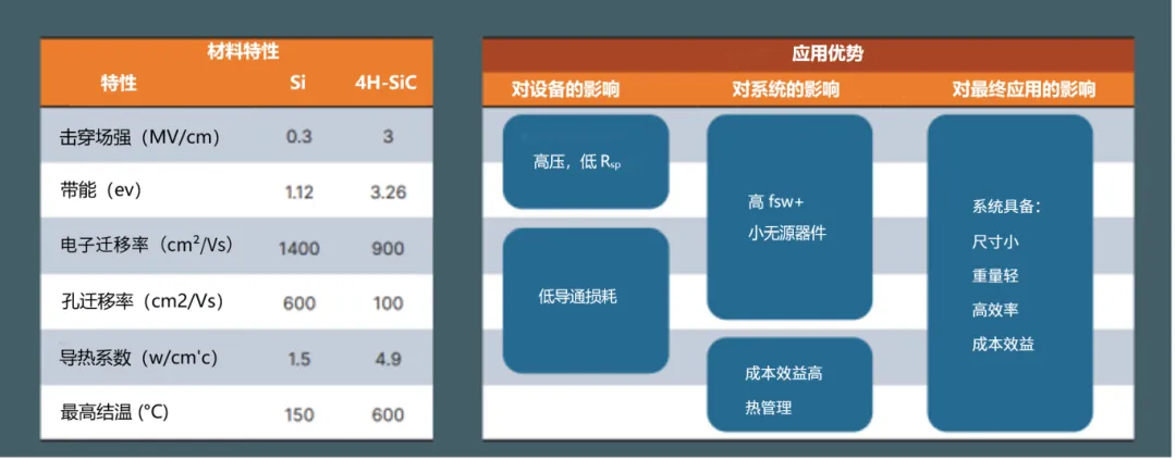 1733210108627311.png 图2:碳化硅应用优势.png
