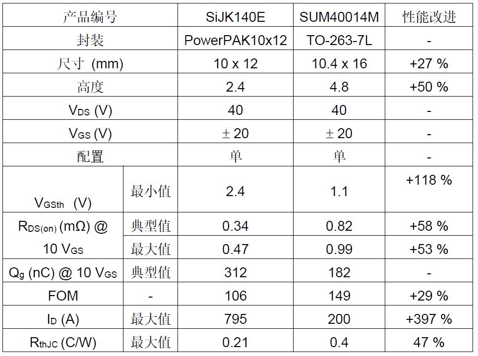 1733300993810883.jpg 产品对比.JPG
