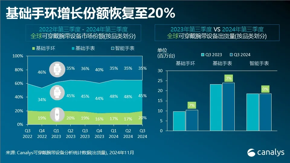 1733380157667977.png 基础手环2.png