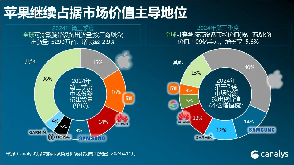1733380188447777.png 市场价值.png