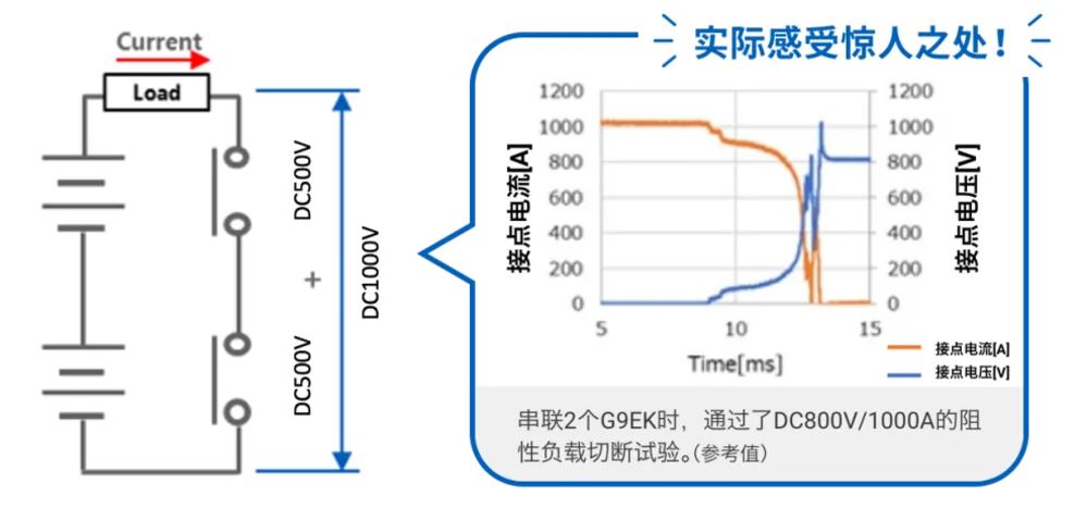 1733455504954453.jpg 切断DC 500V以上的高电压.JPG