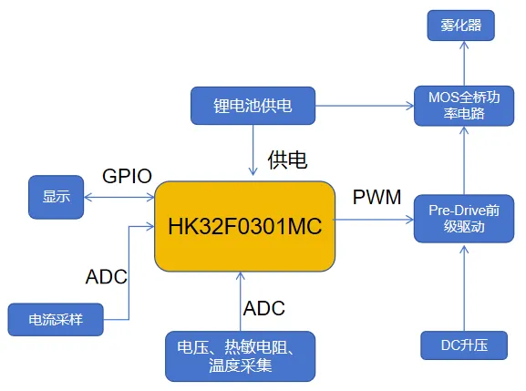 1733711472173433.png 产品系统框图.png