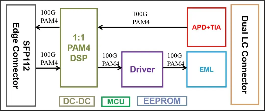 1734416388441792.png 100G SFP112 ER1-30.png