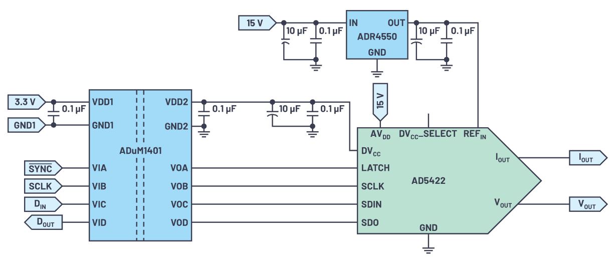 1734591270780398.jpg 图1.使用AD5422和ADuM1401实现模拟输出级隔离控制的简化示例电路.JPG