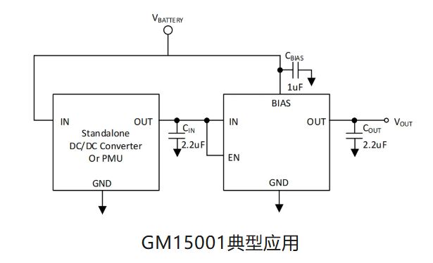 1734924350940519.jpg GM15001典型应用.JPG