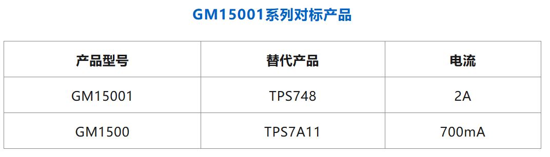 1734924360120712.jpg GM15001系列对标产品.JPG