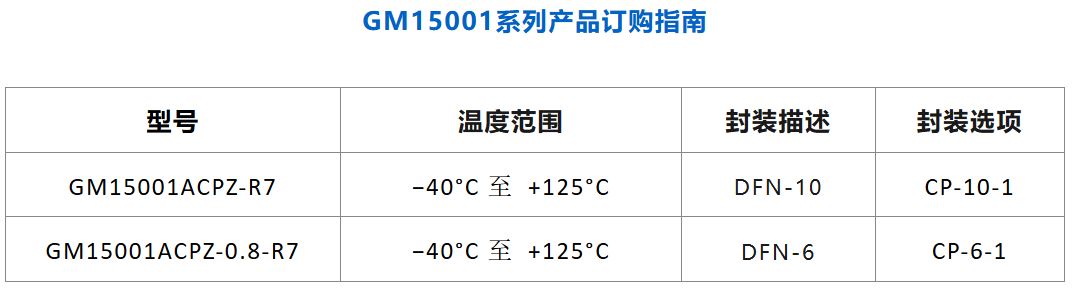 1734924386541235.jpg GM15001系列产品订购指南.JPG