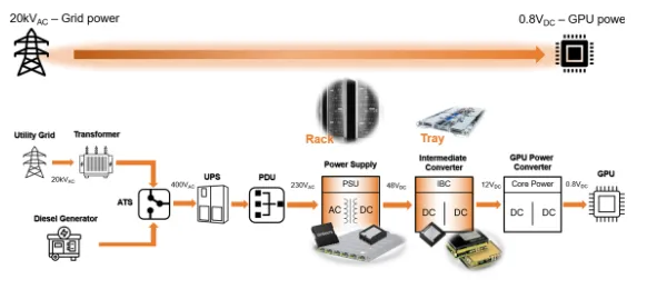 图1：数据中心供电：从电网到GPU.png