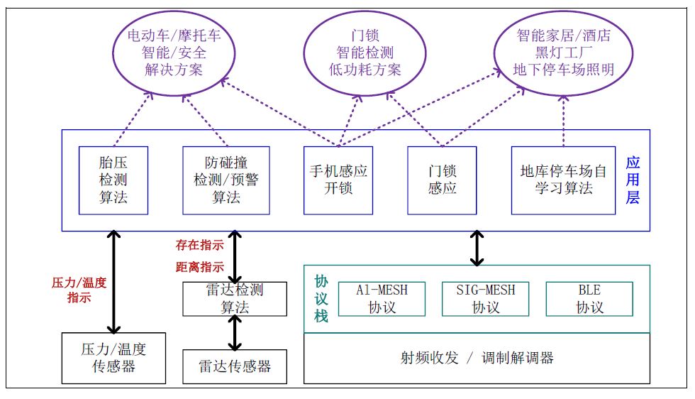 1735109706932212.jpg 解决方案.JPG