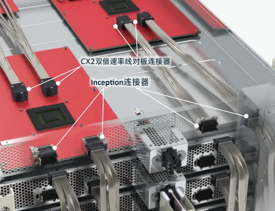 图3：用于光纤架构的Inception背板和CX2-DS.png