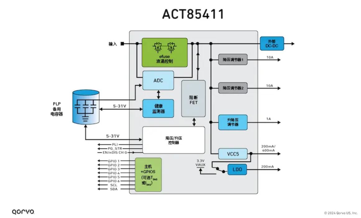 1735114589947349.jpg 图5,ACT85411结构框图.JPG