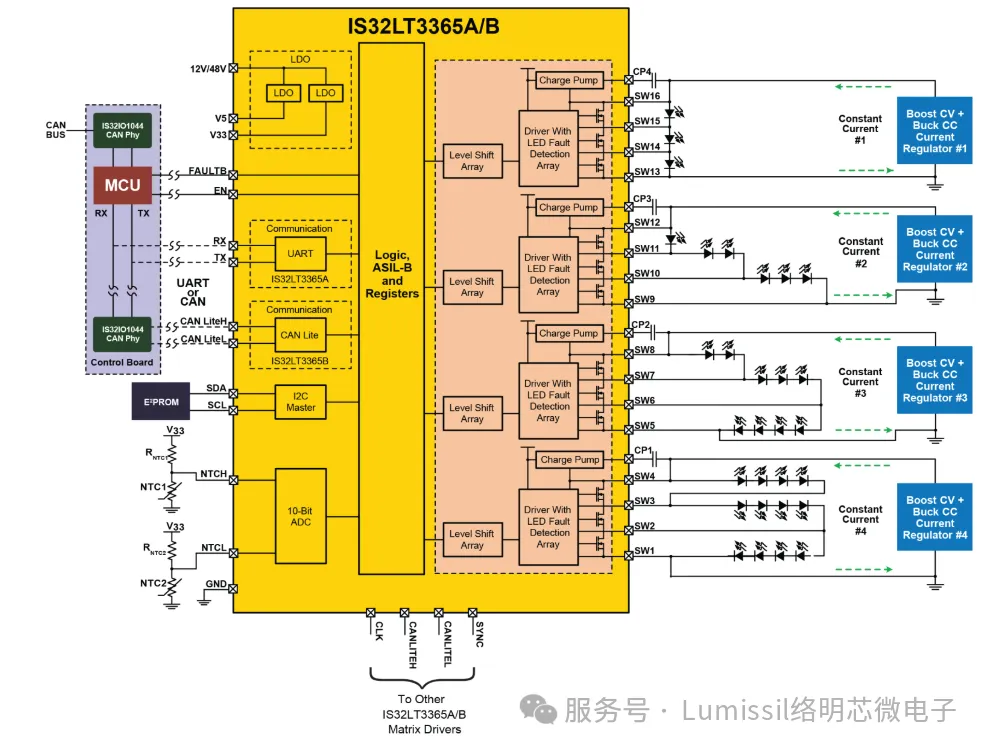 1735282851633597.png 图3. IS32LT3365的典型应用电路.png