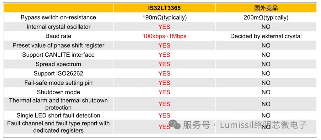 1735282900264439.jpg LT3365 VS 竞品.JPG