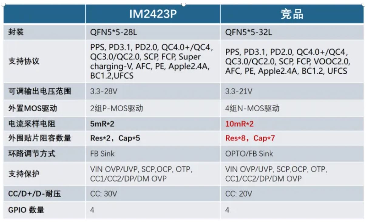 1735611717960439.jpg IM2423P与竞品核心参数及BOM对比.JPG