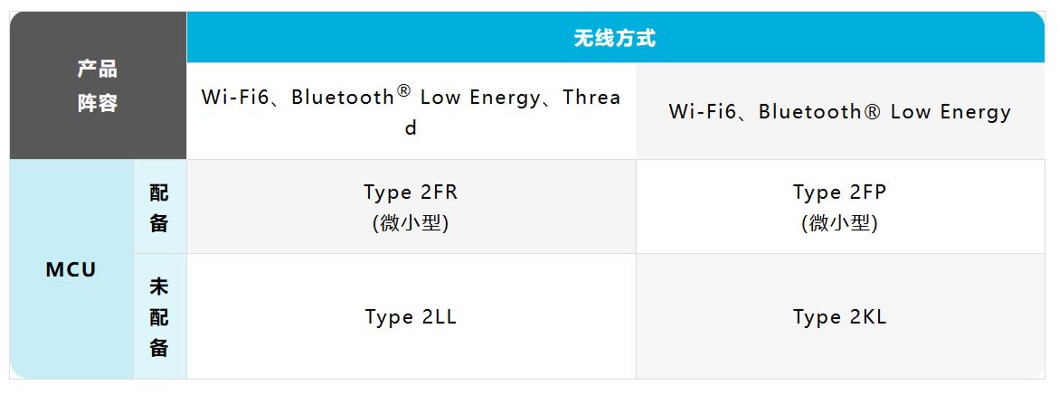1735799075833473.jpg 产品阵容.JPG