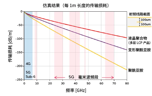 1735873902523468.png 传输线路的插入损耗的比较.png