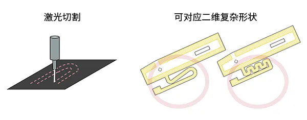 1735873929683029.png 复杂的而未形状.png