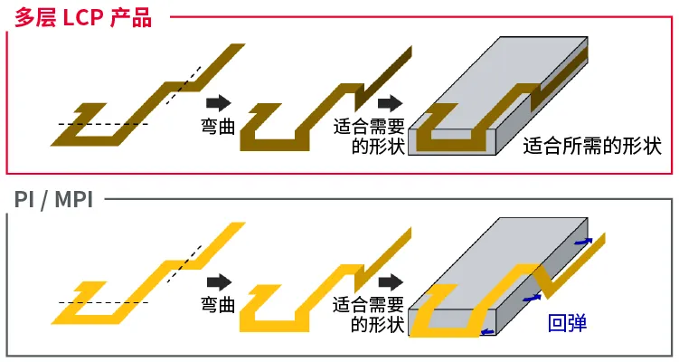 1735873961757601.png 多层LCP产品3.png