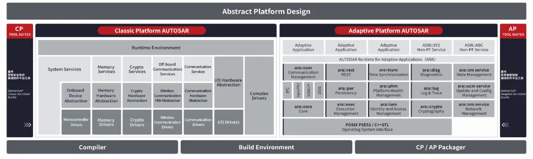 1736132831821412.png 普华汽车开放系统架构整车软件解决方案.png