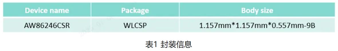 1736231057260551.jpg 表1 封装信息.JPG