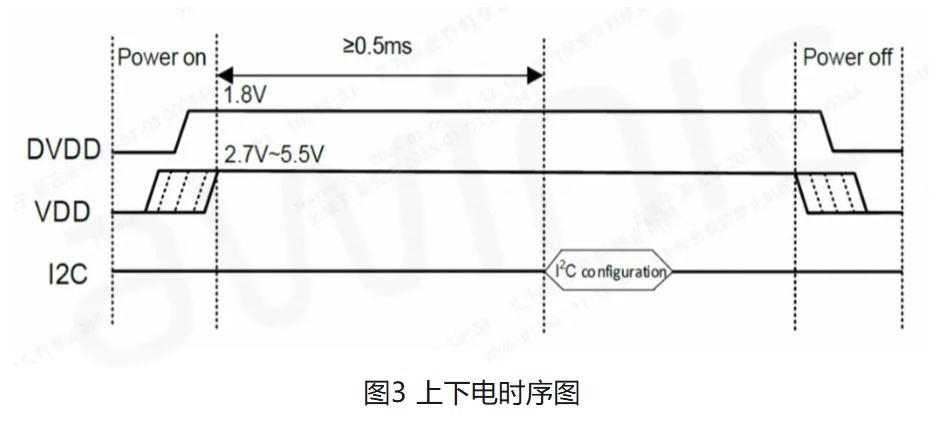 1736231084367236.jpg 图3 上下电时序图.JPG