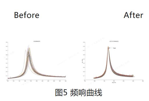 1736231114162648.jpg 图5 频响曲线.JPG