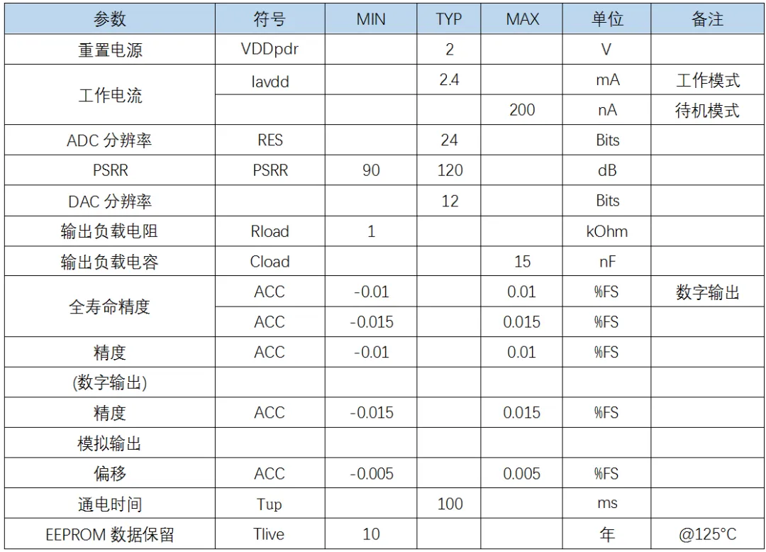 1736233535948488.png 电气特性.png