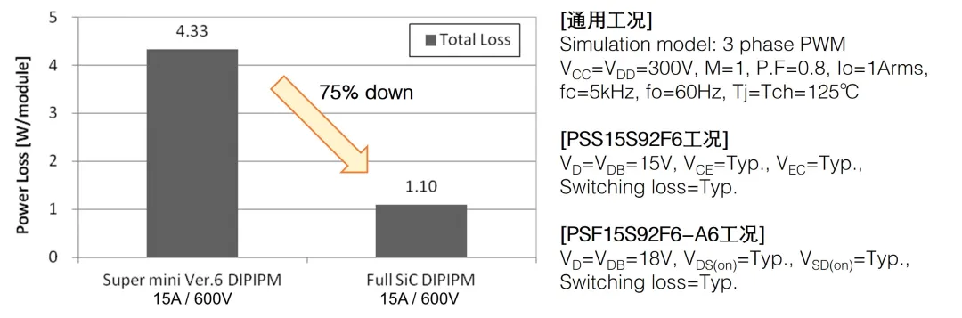 1736302885972430.png 图4:功率损耗对比.png