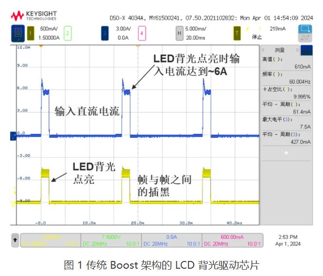 1736475344796193.jpg 图 1 传统 Boost 架构的 LCD 背光驱动芯片.JPG