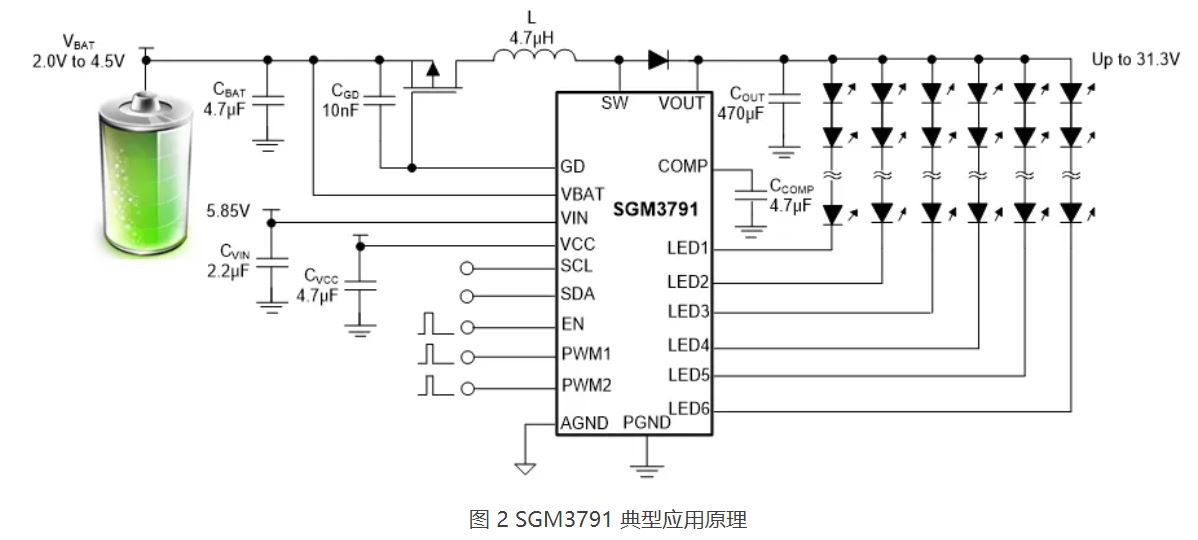 1736475354242371.jpg 图 2 SGM3791 典型应用原理.JPG
