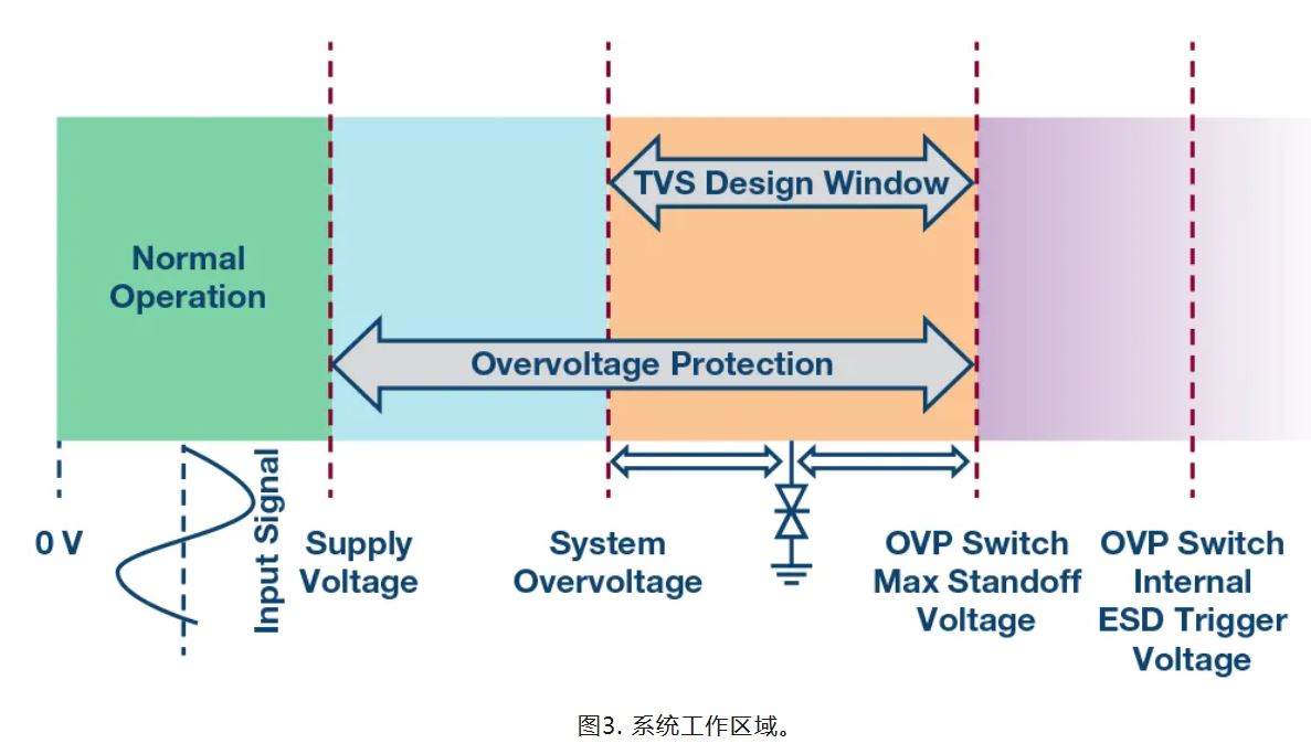 图3. 系统工作区域.JPG